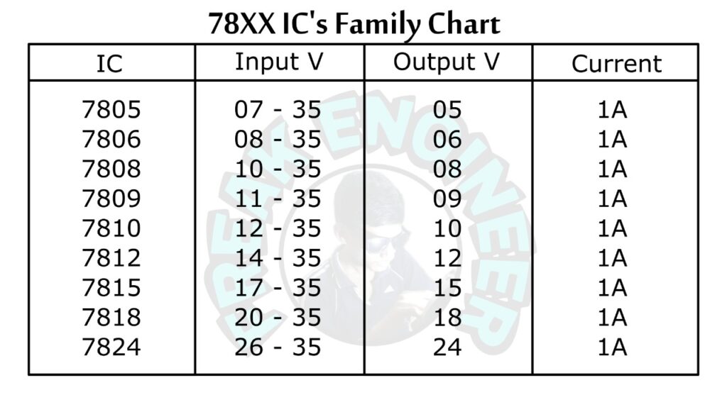 78XX ic family chart
