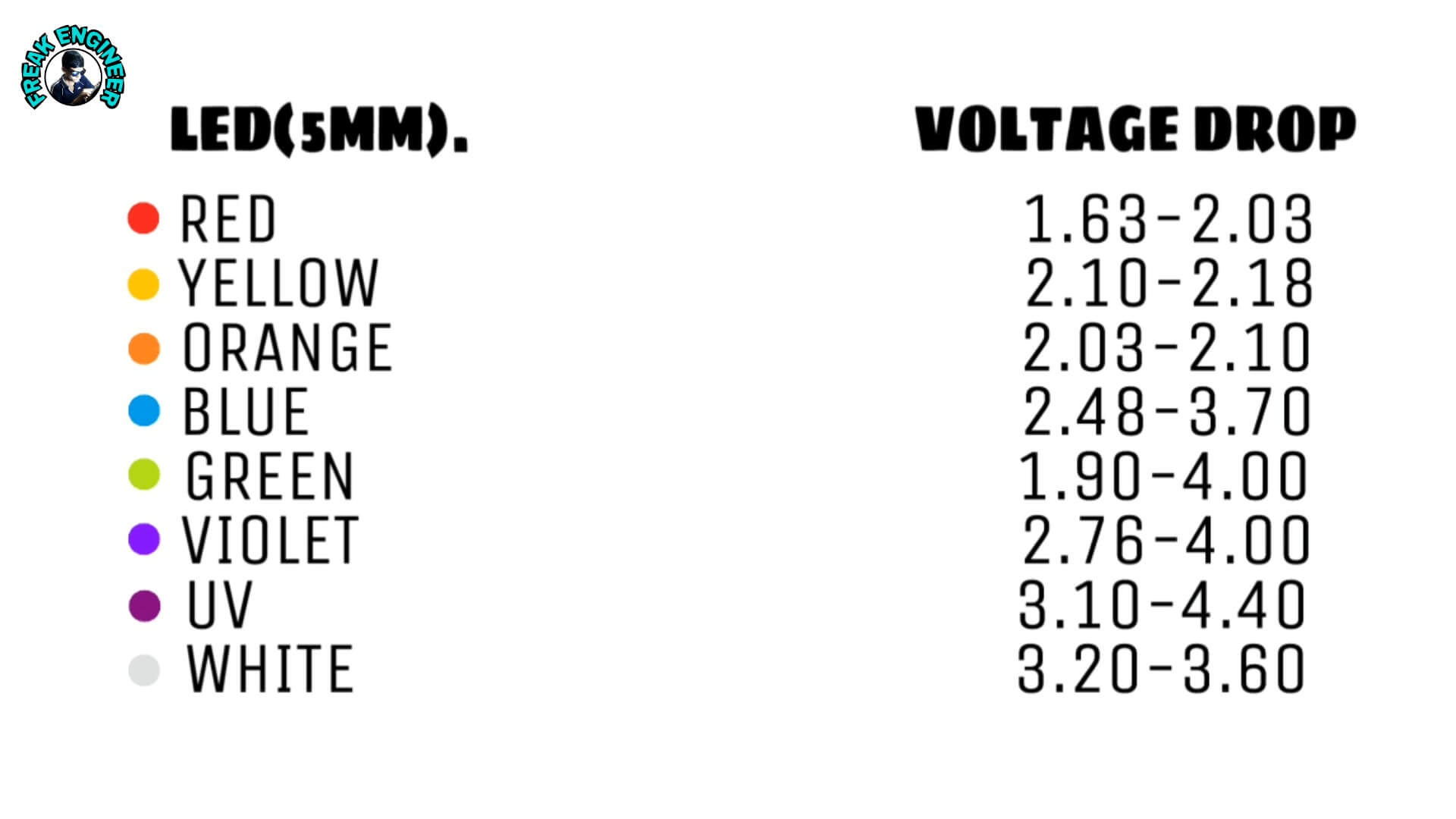 Resistor Value Calculation Resistor Value For Led Freak Engineer 4432