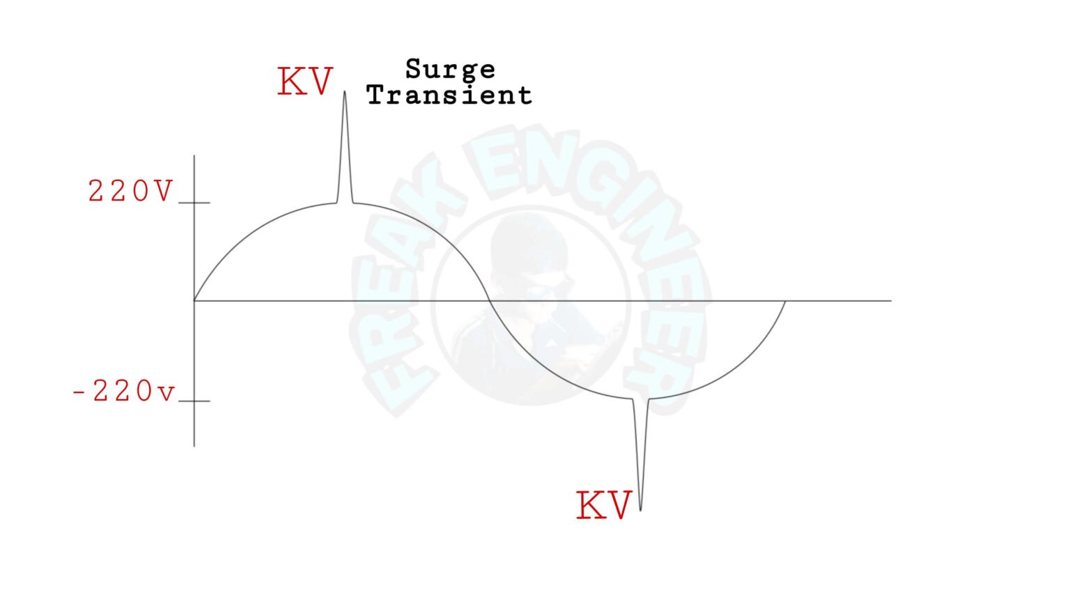 Metal oxide varistor Specifications, VI Graph, Connection » Freak