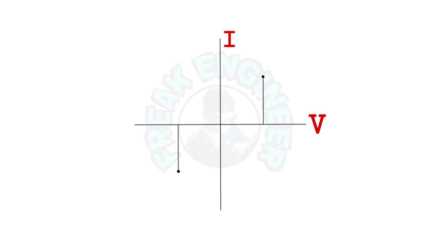 Metal oxide varistor Specifications, VI Graph, Connection » Freak