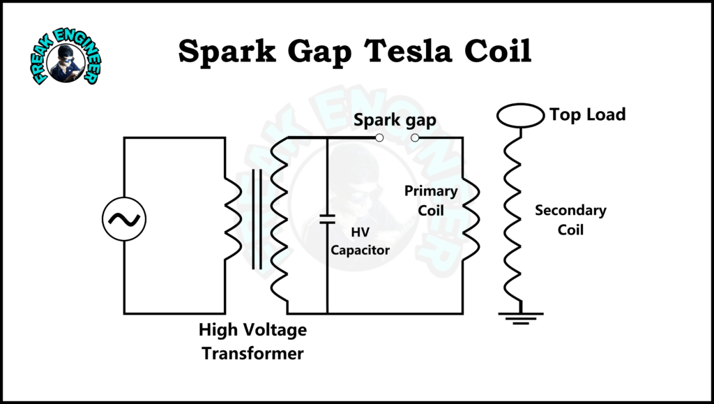 Spark gap tesla coil