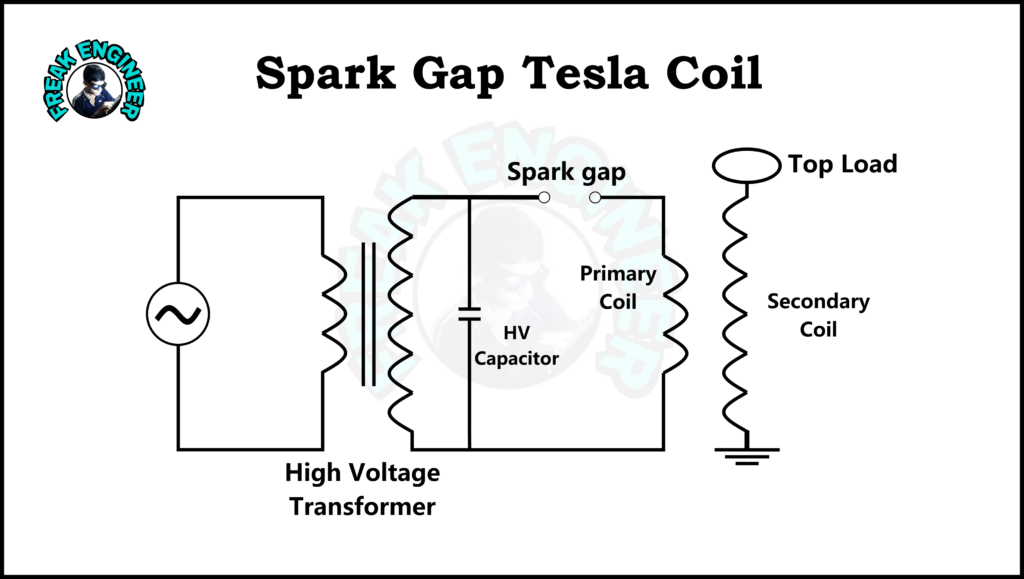 SGTC Tesla Coil - The Wacky Company