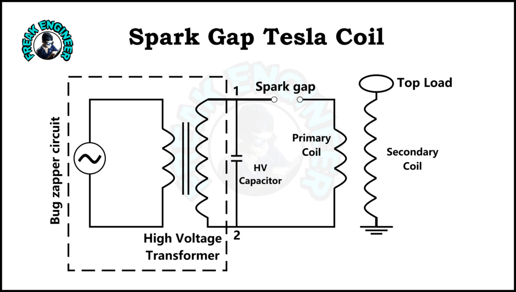 Tesla coil using mosquito racket