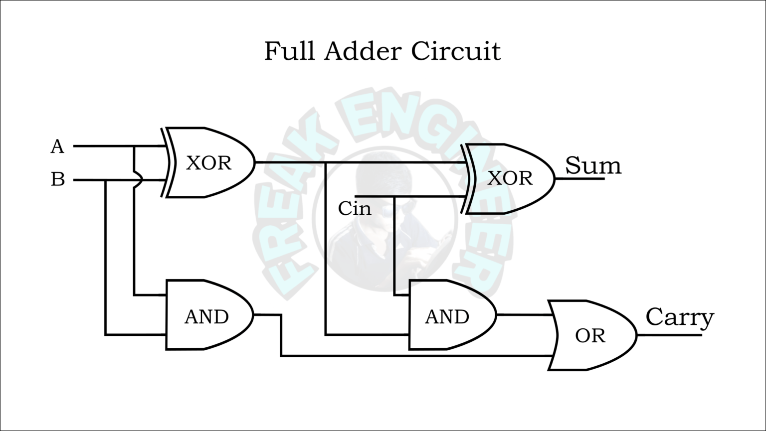 Half Adder And Full Adder Circuit And K Map Freak Engineer