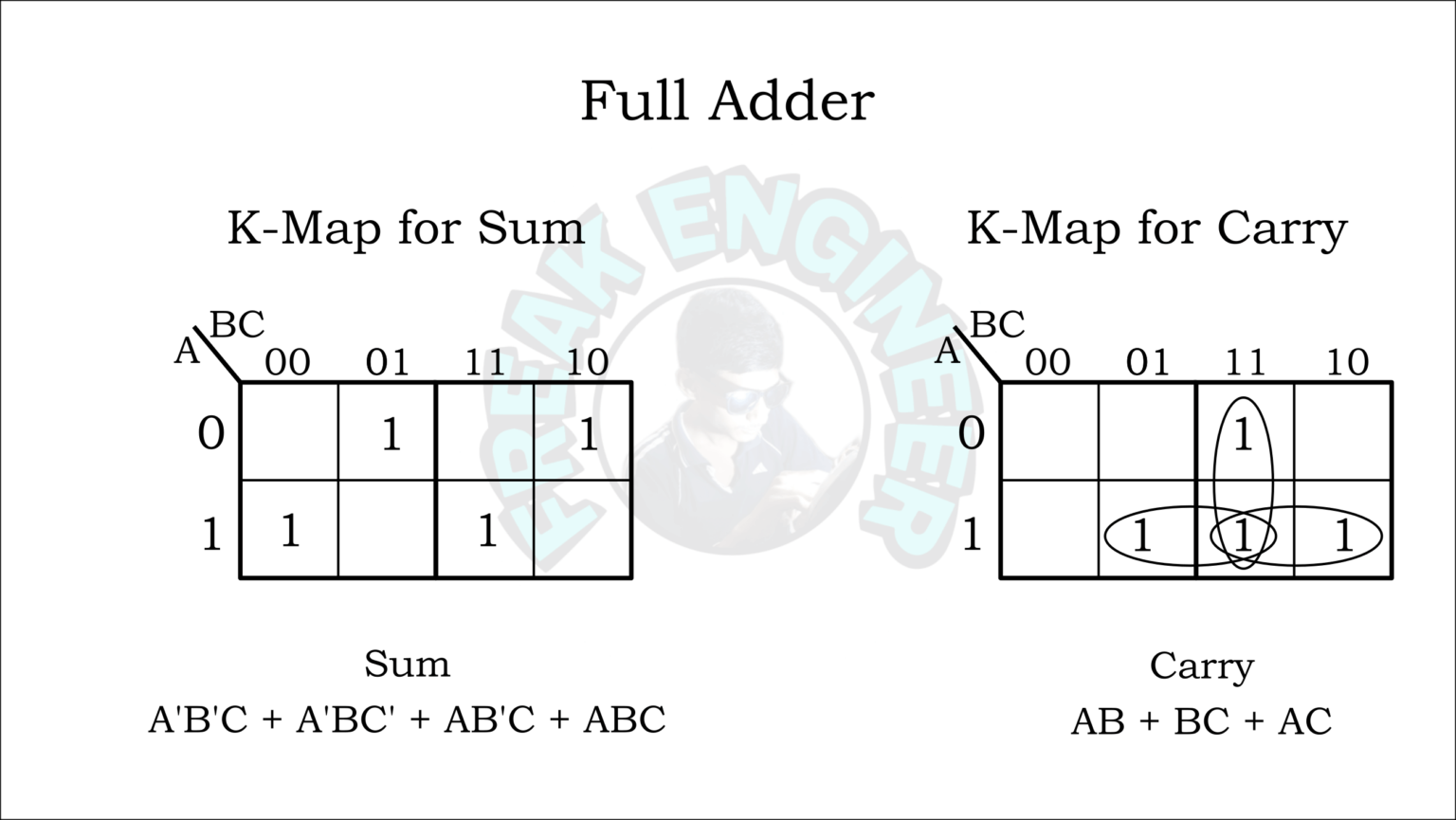 Half Adder And Full Adder | Circuit & K-Map » Freak Engineer