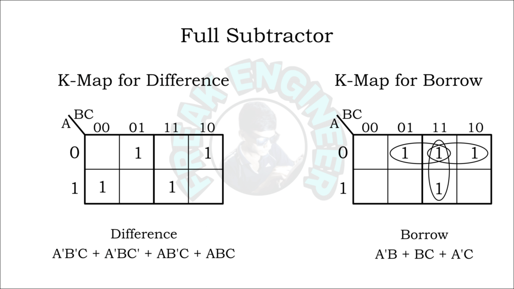 Half And Full Subtractor Circuit