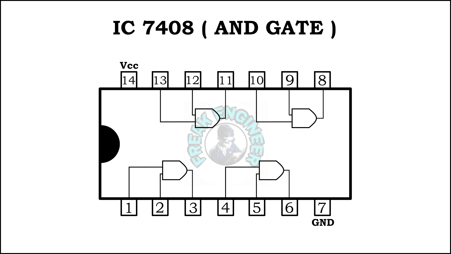 logic gates verification experiment