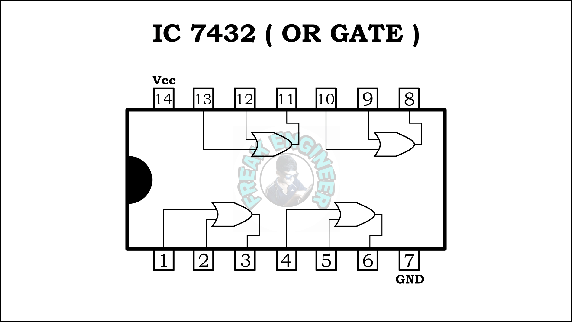 digital logic gates experiment